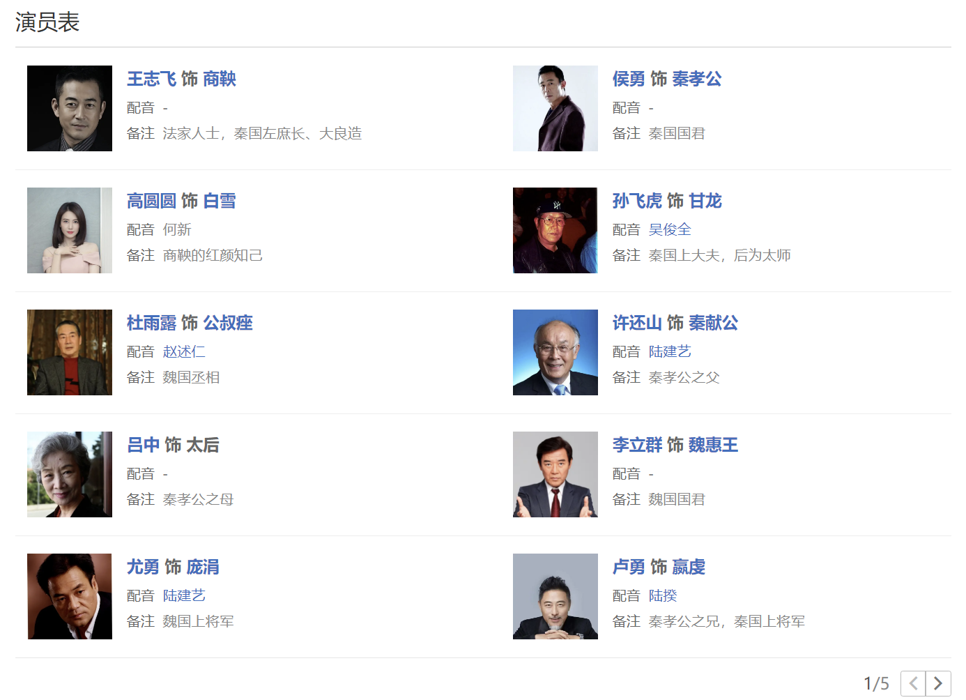 电视剧《大秦帝国》第一部演员表