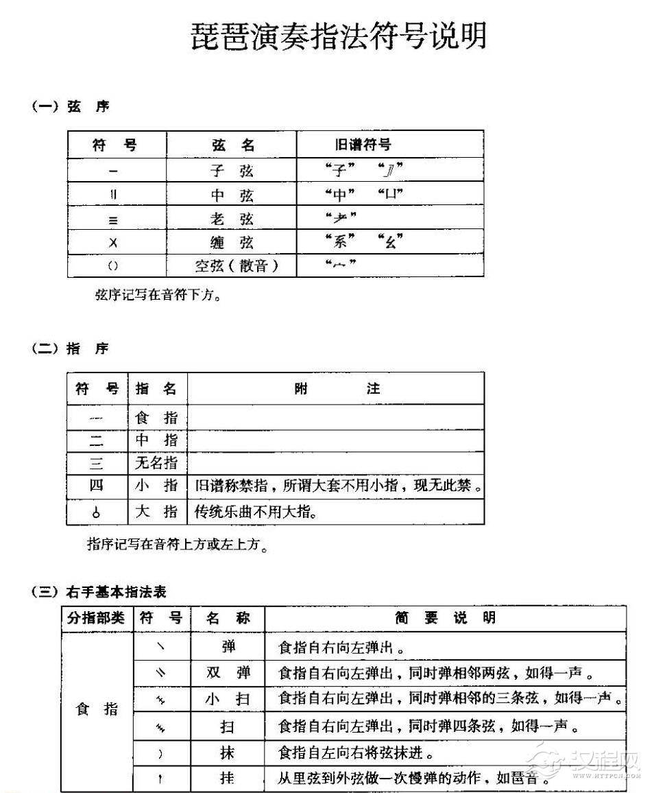 琵琶演奏指法符号说明
