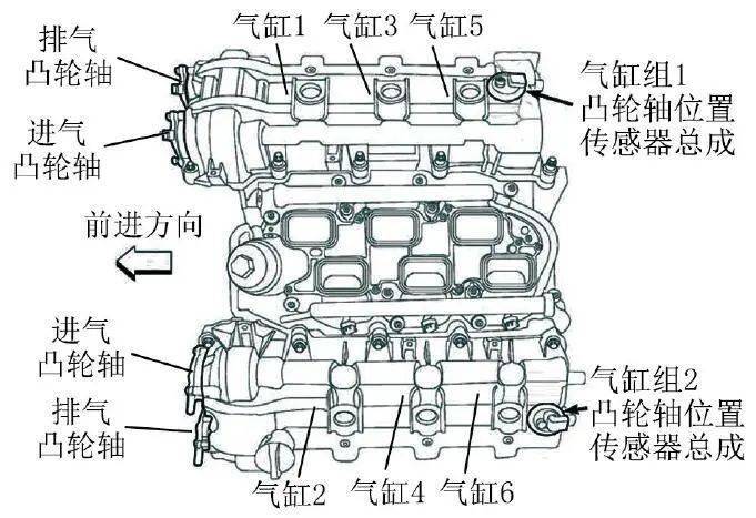 该车为v6发动机,气缸组及气缸顺序如图2所示.