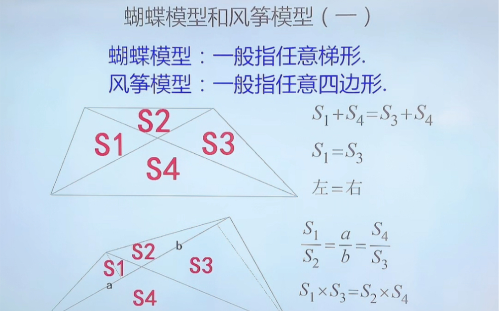 蝴蝶模型与风筝模型(一)