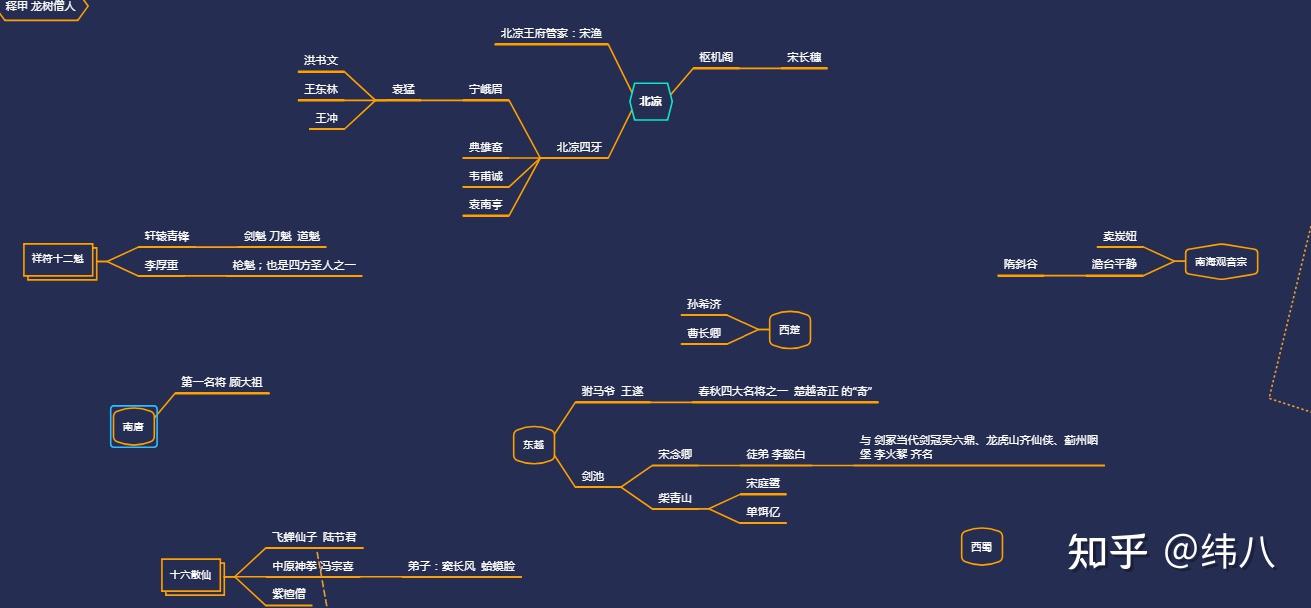 雪中悍刀行观后小梳理