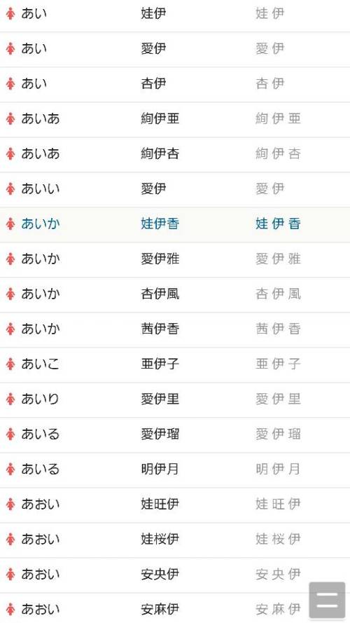 求一个带伊字的日本女生名字