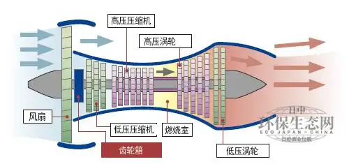 发动机原理详细图解_飞机之家