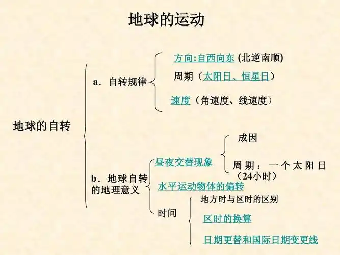 地球自转与公转