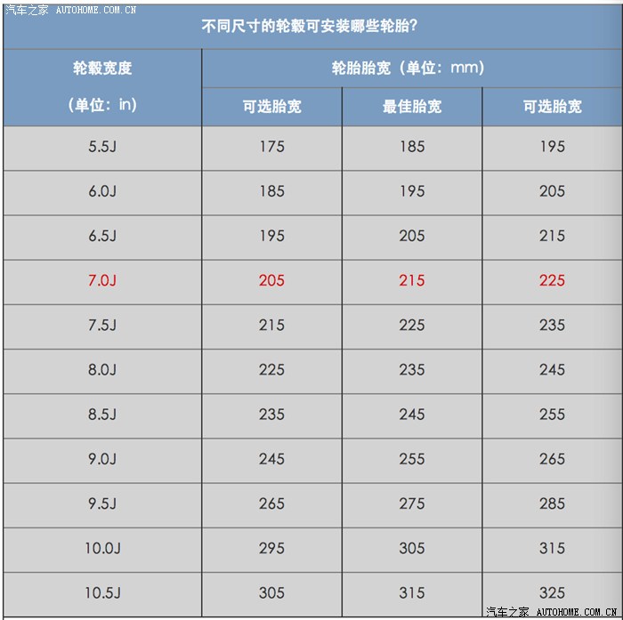 有没有家悦换过胎的 麻烦帮忙看下家悦的轮毂型号,是7j还是7.5j