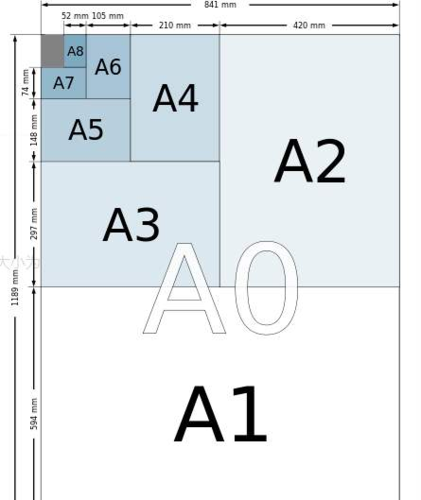 问:a4打印机可以打印a3纸吗?