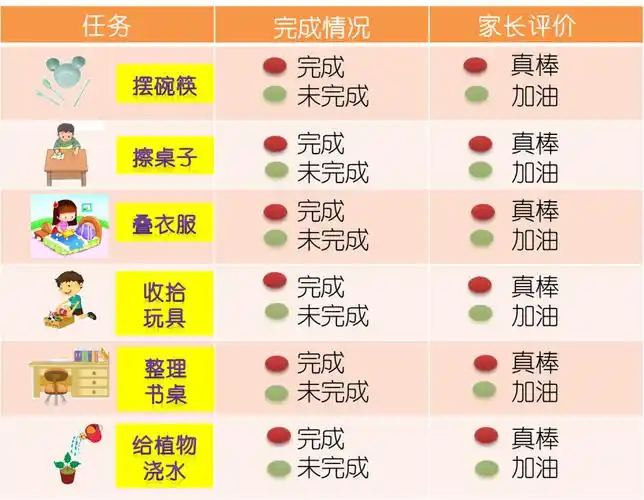 4,争做"劳动小能手"       亲子一起商定家庭劳动日,自制劳动任务