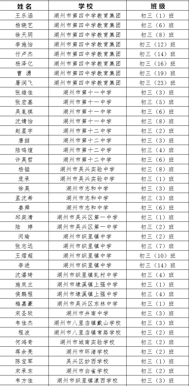 市级优秀学生干部(毕业班)编辑:管佳佳来源:湖州市教育局返回搜狐