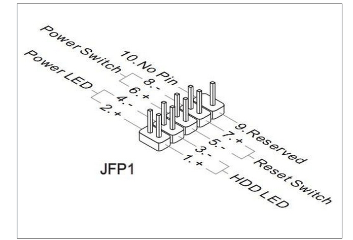 问了京东客服,说是接jfp1 就是f_panel