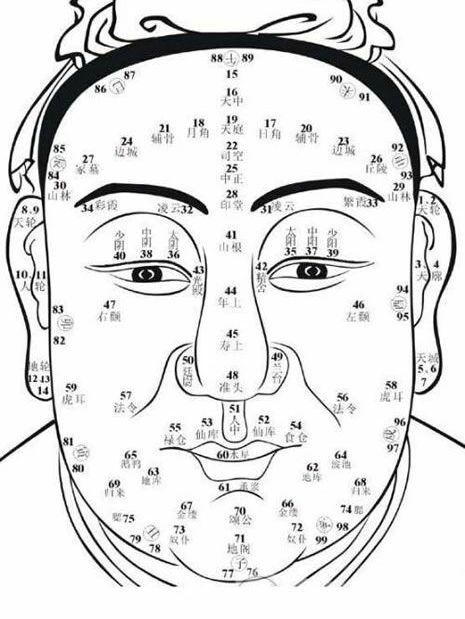 会有出息的痣相 会有出息的痣相 嘴角有痣事业有成 民间人们都认为