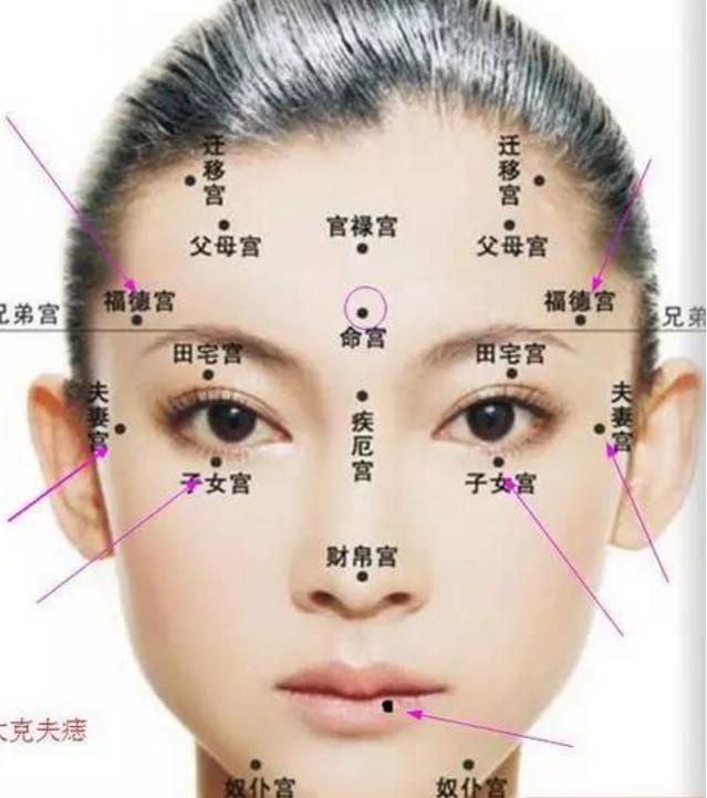 假如女人在此处生有痣的话,古称双龙抢珠,有"双龙抢珠,连毁二夫"之说