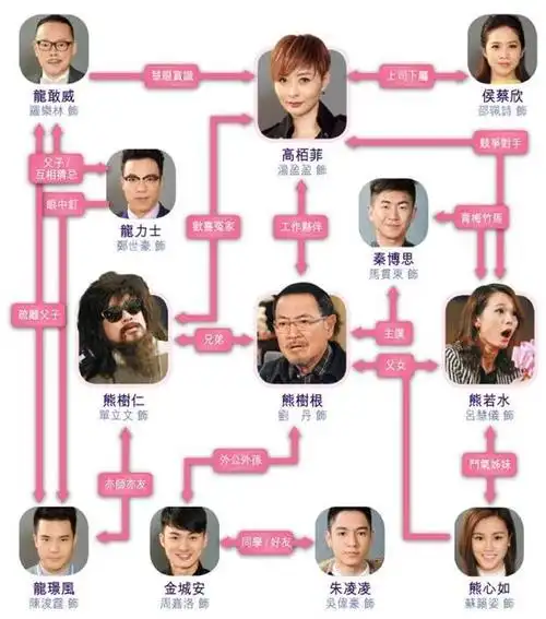 tvb刘丹单立文主演爱回家之开心速递接档财神驾到01集预告