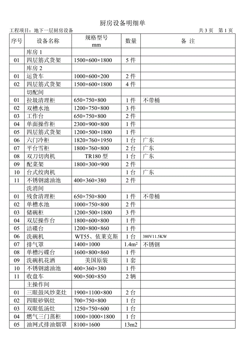 厨房设备明细单.doc 7页