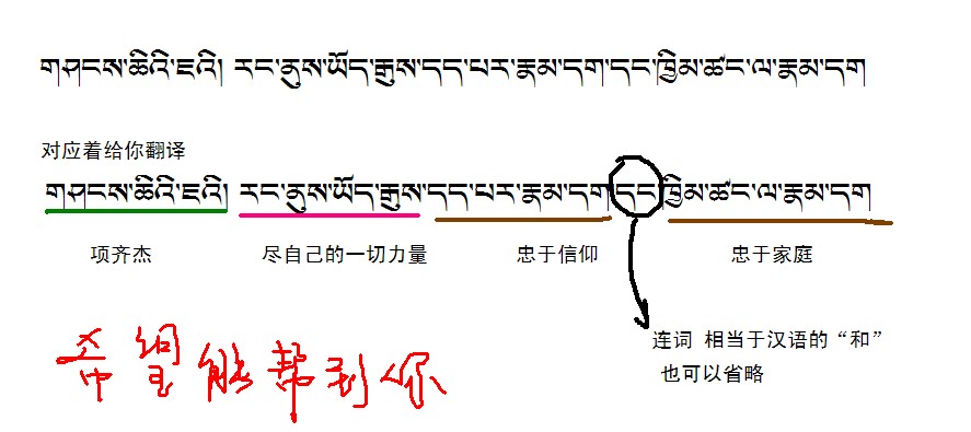 谁能帮我用藏文或者梵文翻译几个字,"项齐杰,尽自己的一切力量,忠于