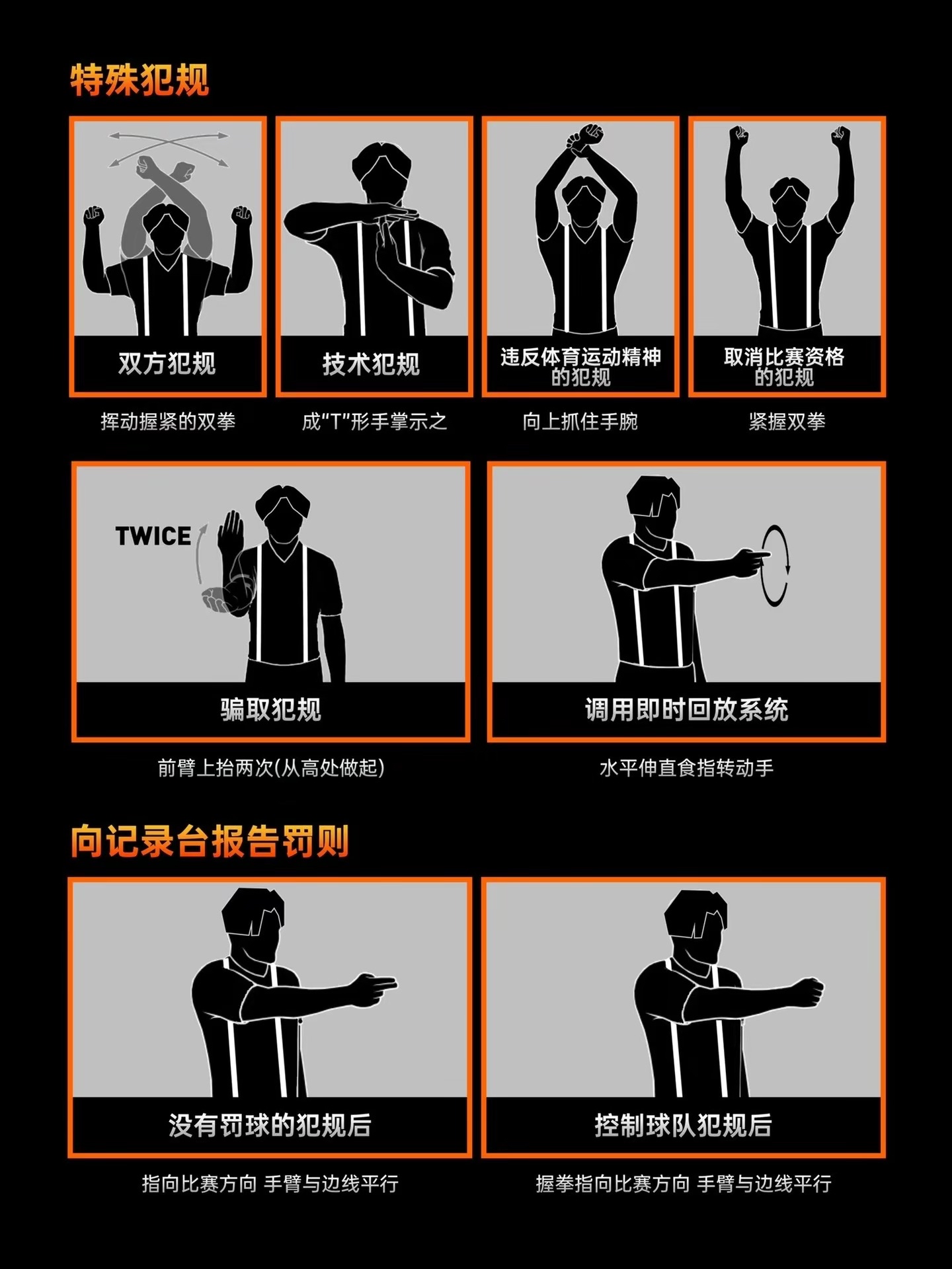 篮球裁判手势解析