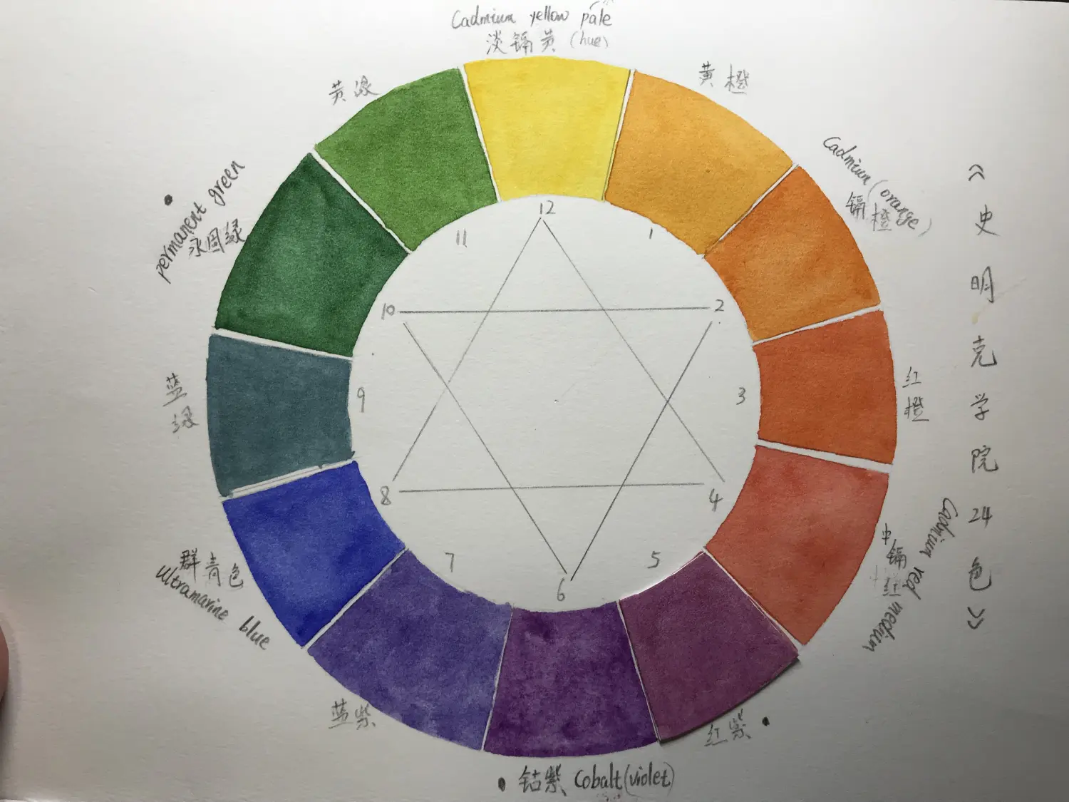 了解水彩颜色十二色色环制作