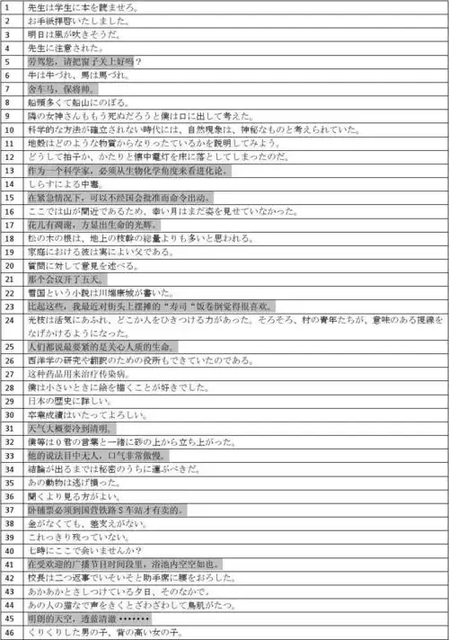日语翻译期末考试练习题100句
