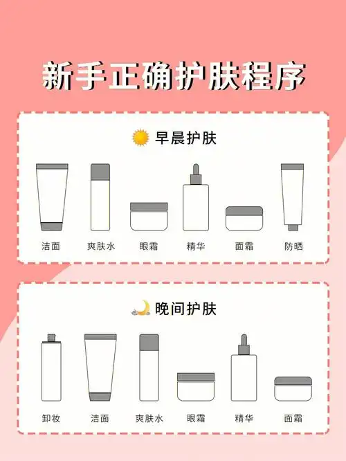 防晒也要卸妆吗71这些问题我之前也遇到过,刚开始护肤的时候总数