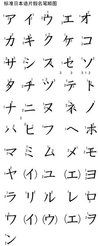 求50音图 片假名的手写体 最好来张图谢谢啦