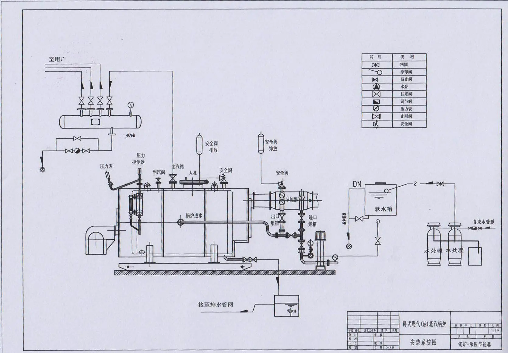 旋转 卧式蒸汽锅炉带承压节能器安装示意图