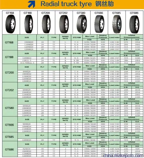 轮胎295/80r22.5 载重卡车轮胎 钢丝胎 真空胎