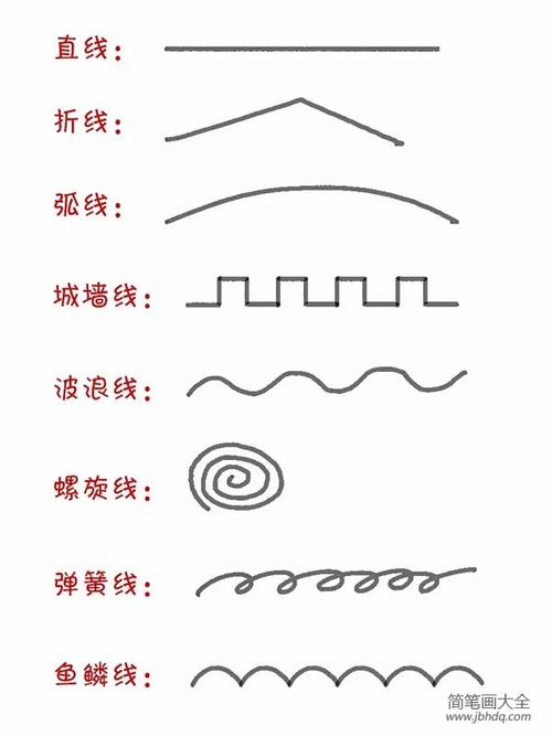 简笔画对造型线条的理解是什么