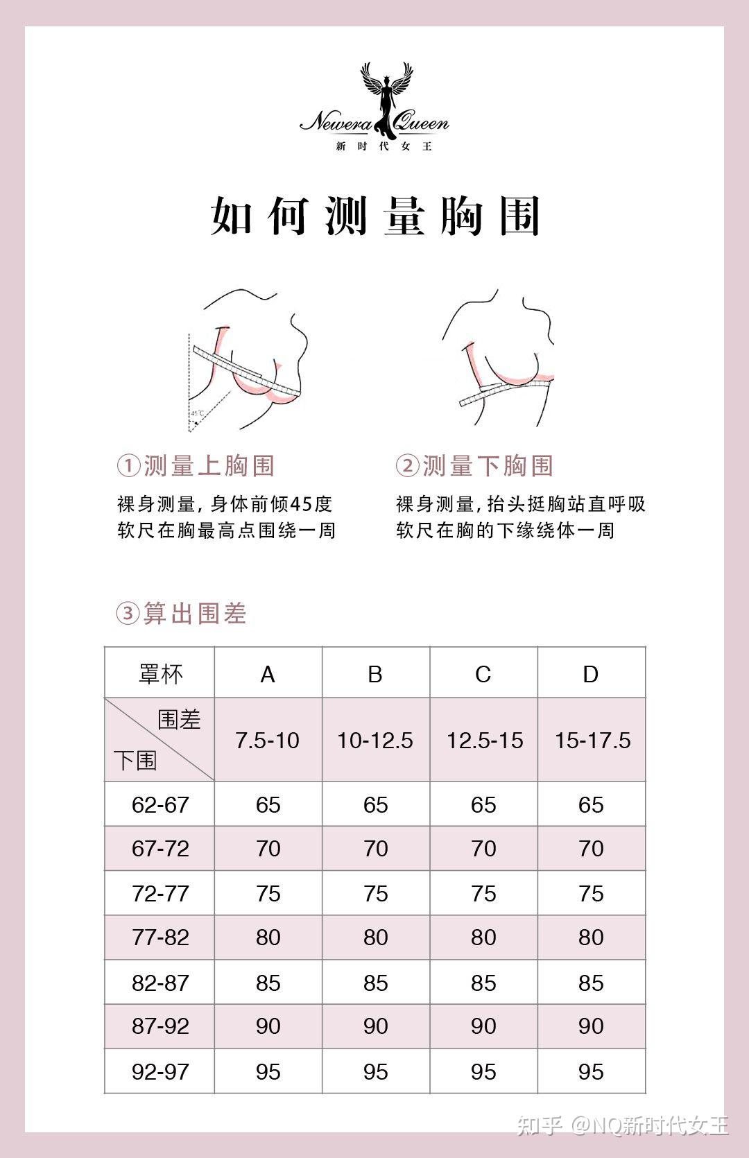 上胸围与下胸围差1920cm上9394下7374穿什么罩杯def