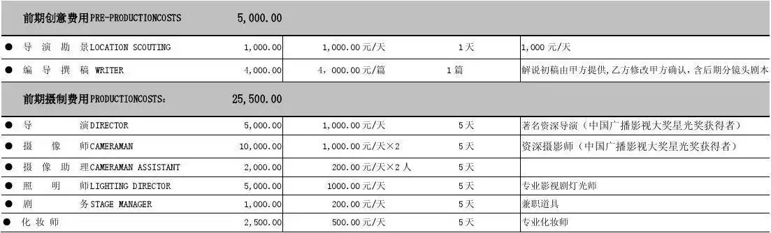宣传片形象片微电影报价明细表