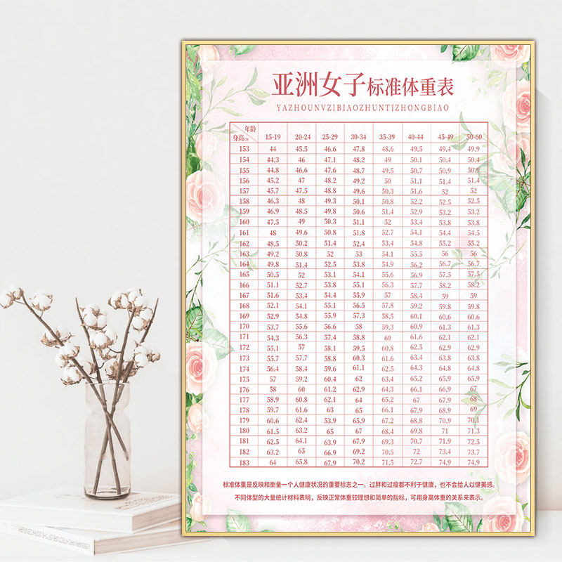 亚洲成年男子女子身高体重标准表减肥塑形产后修复身高体重对照表