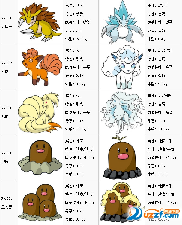 口袋妖怪日月阿罗拉变异精灵有哪些口袋妖怪日月阿罗拉变异精灵图鉴