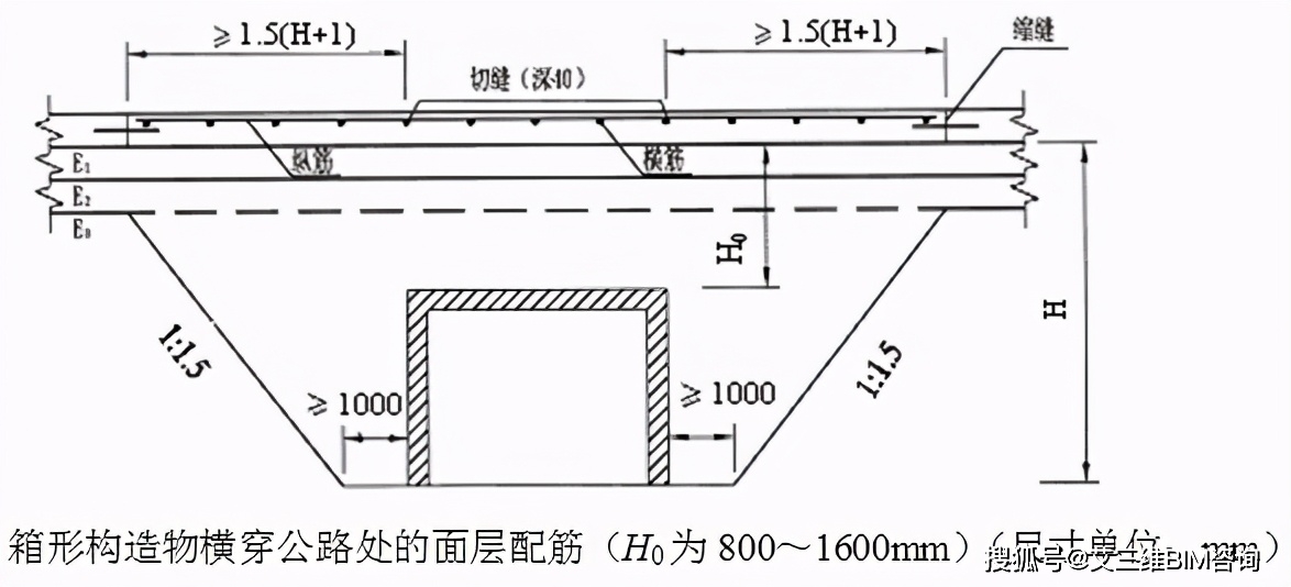 水泥混凝土路面配筋设计终极解析,弄懂了再也没有"梗"啦_钢筋