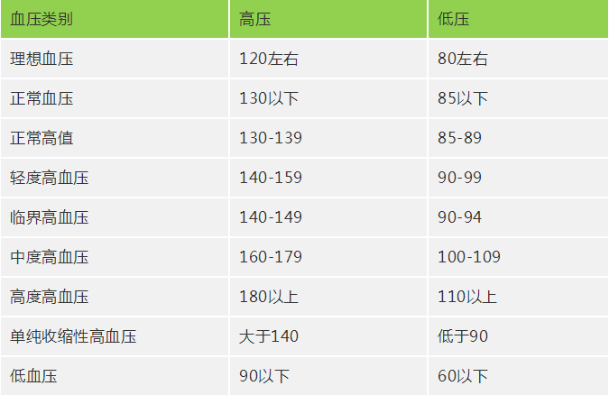 测量血压的重大误区!中老年人最易中招,尽快转告身边人