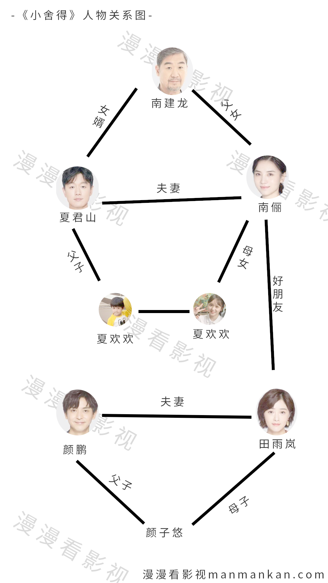 电视剧小舍得人物关系目前,《小舍得》定档于4月11