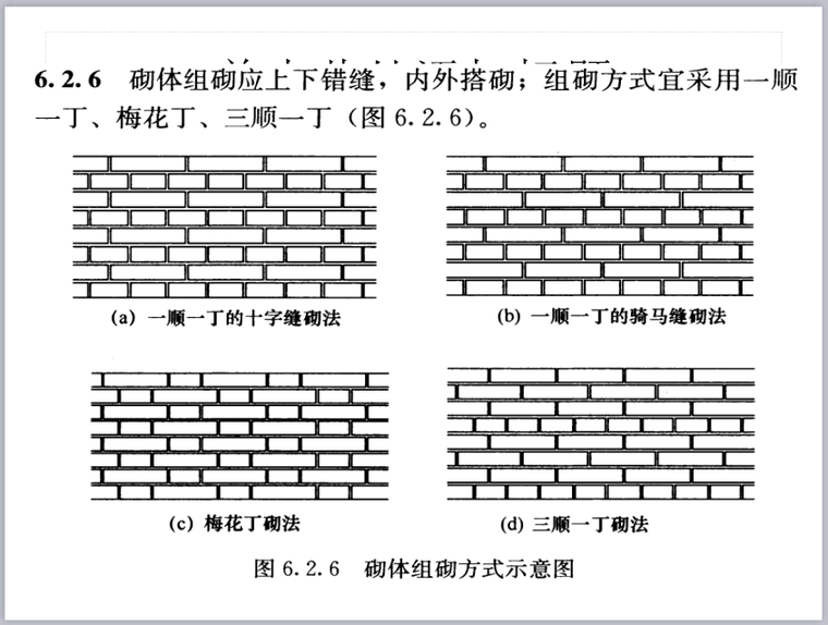 建筑工程质量评定与验收