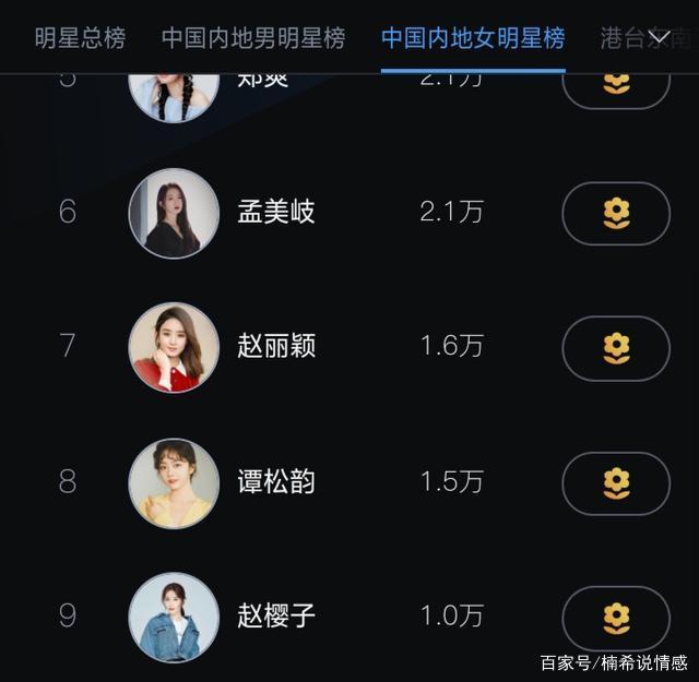 谭松韵在中国内地女明星的人气排行榜截