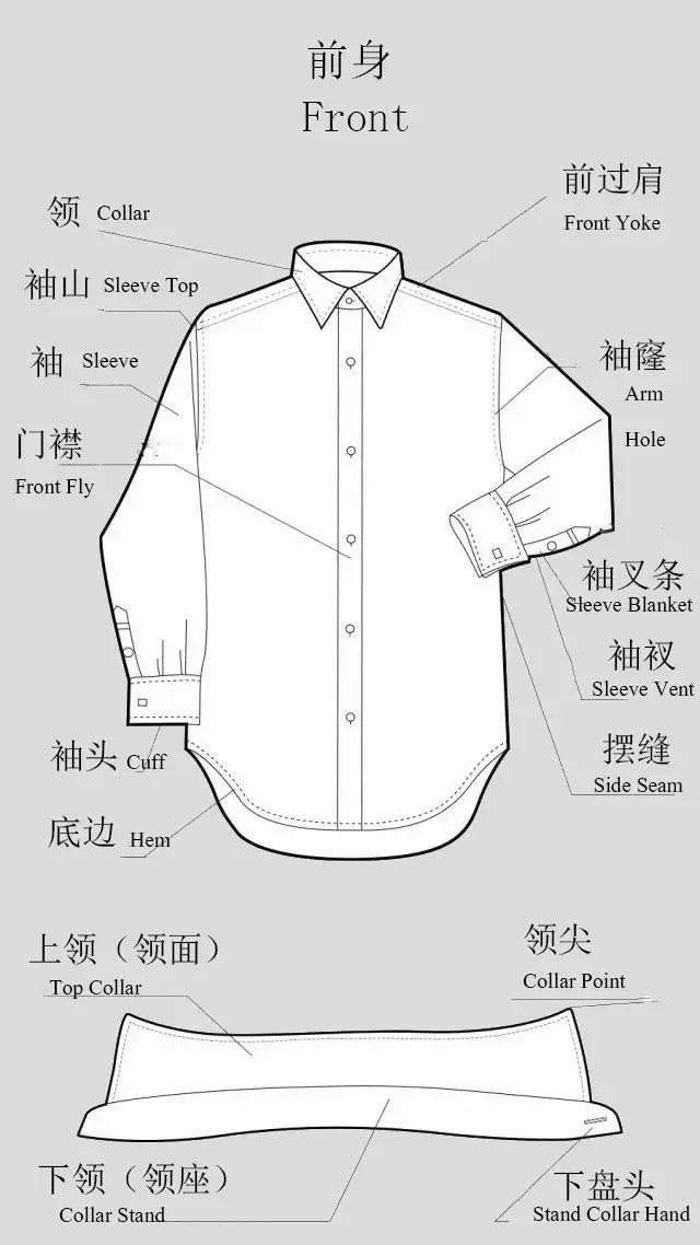衬衫| 那些你不知道的事儿~ - 知乎