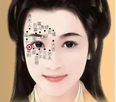 女生头像眼角有痣