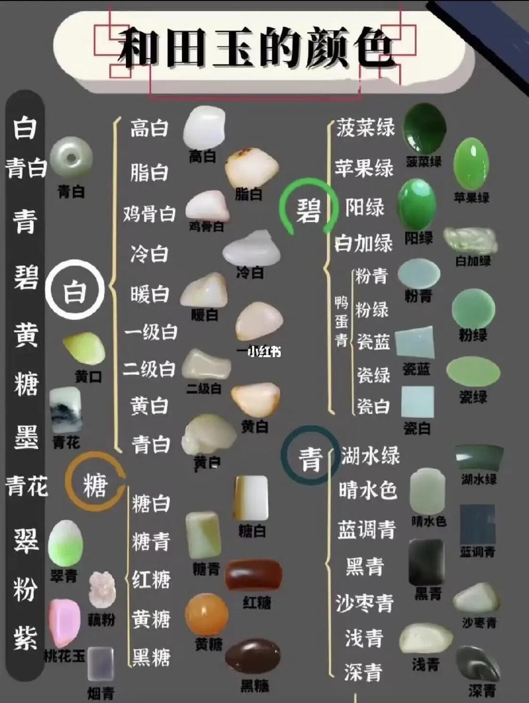 和田玉颜色分类