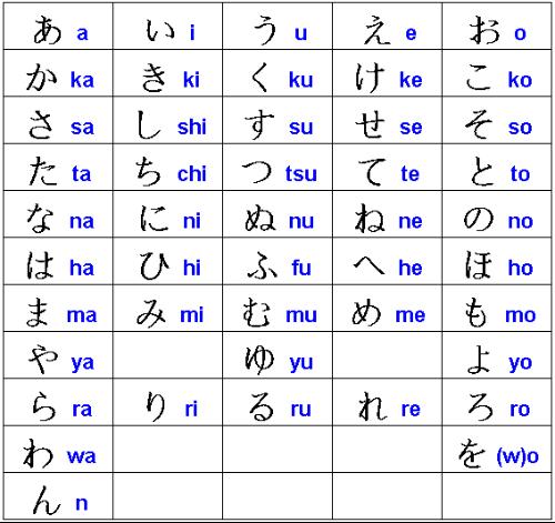 日语五十音图怎么写怎么拼读