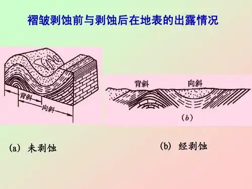 2.褶皱构造ppt