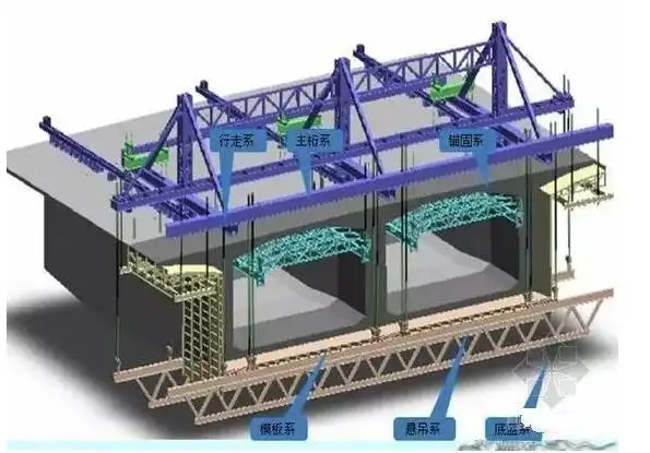 《施工技术》浅谈悬臂浇筑施工法!