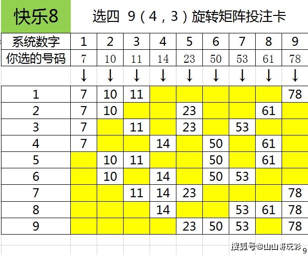 选六玩法,10(5,4)矩阵,共7注,如下