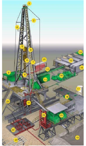 20110729-drilling rig components石油钻机图示