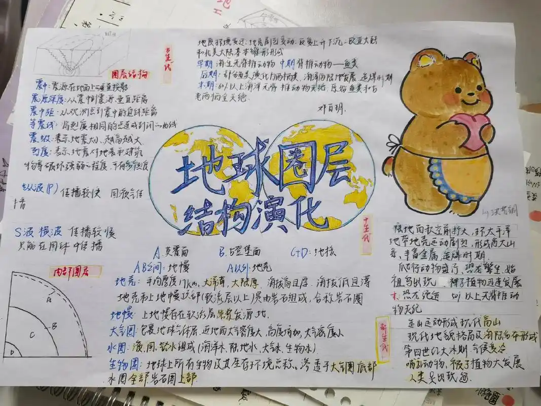 思维导图 地球圈层结构及演化史