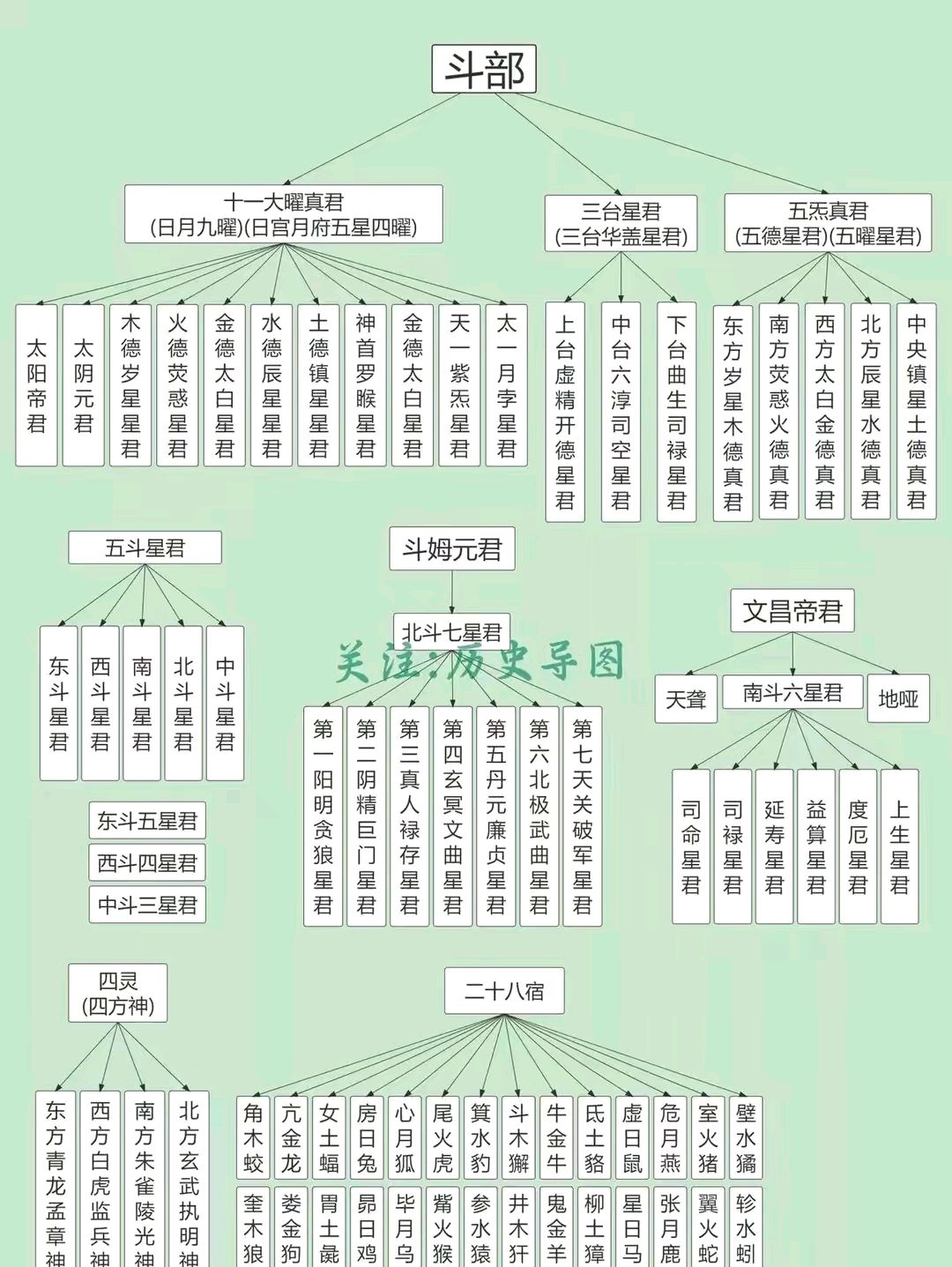 道教神仙体系体系