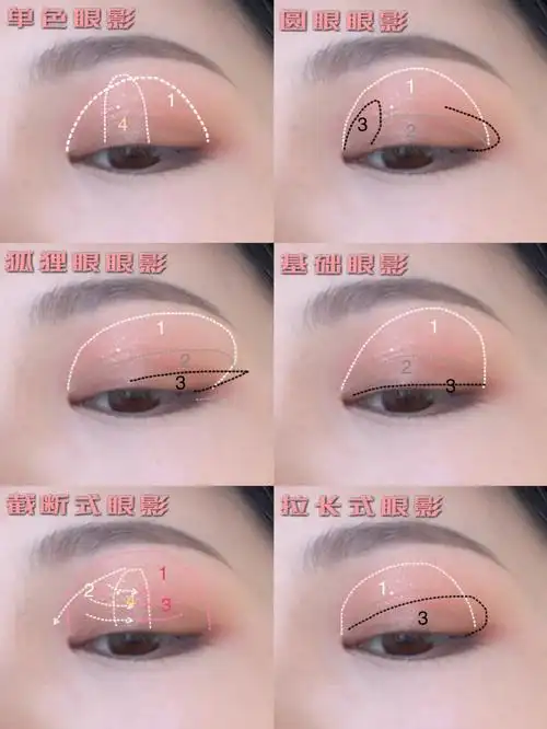 整理了下几种画眼影的方法 {详细的教程都在图中哦 图中用到的产品是