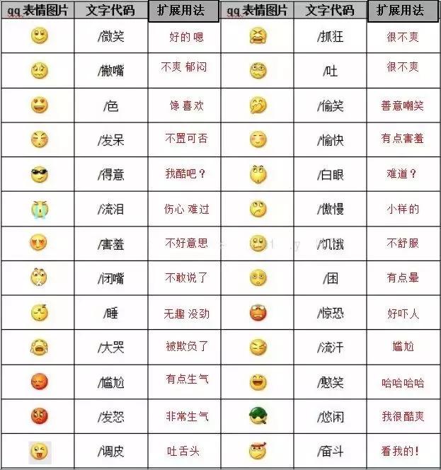 微信表情含义图解大全表情包含义对照表
