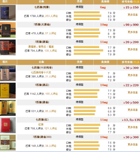 七匹狼香烟价格多少