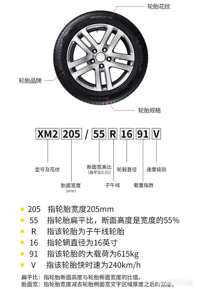 头条问答 - 为什么大轮毂,扁平比小?(3个回答)