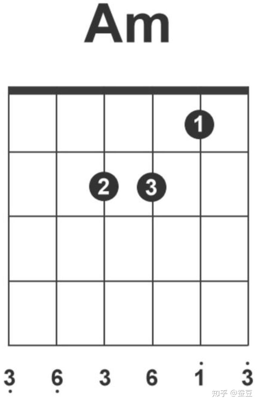 am和弦